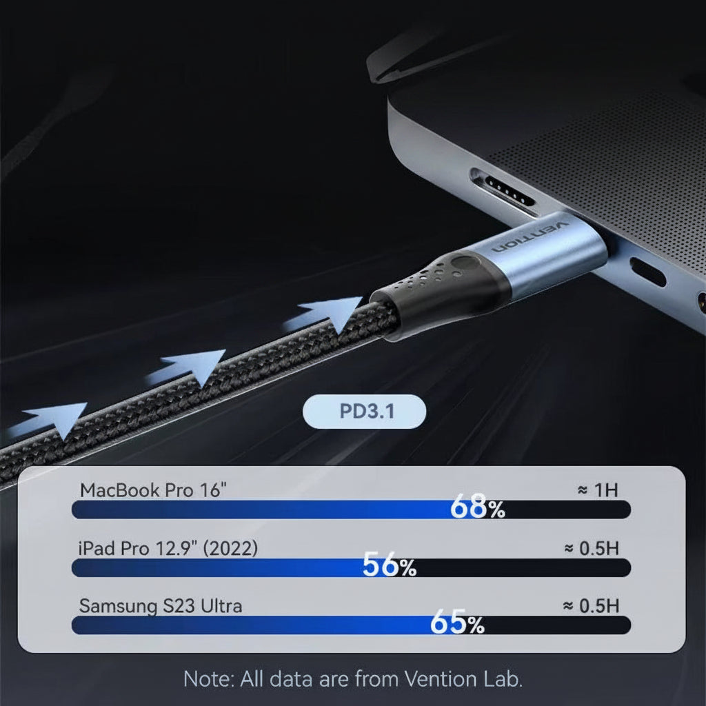 USB-C nabíjecí kabel 240W PD 3.1 Rychlé nabíjení