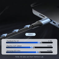 USB-C nabíjecí kabel 240W PD 3.1 Rychlé nabíjení